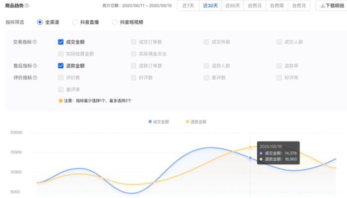 抖音商家商品信息优化激励政策详解（优化商品信息，提升曝光率，获取更多订单，）