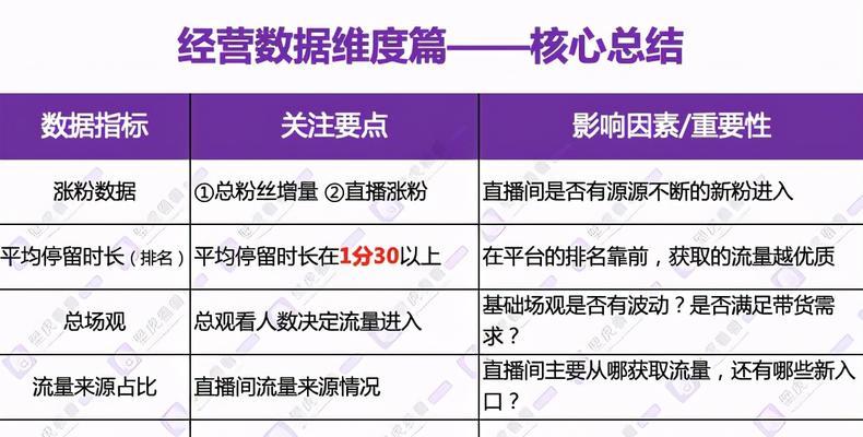 抖音CCR指标异常的原因分析（探究抖音CCR指标异常的背后原因及解决方案）