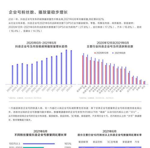 抖音UV价值探究（抖音UV值高并不意味着更好？！）