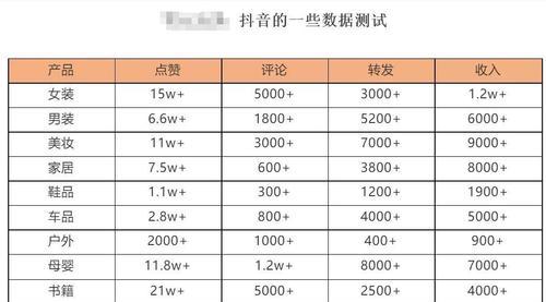 抖音白金卡年费是多少？（详解抖音白金卡的年费和权益）