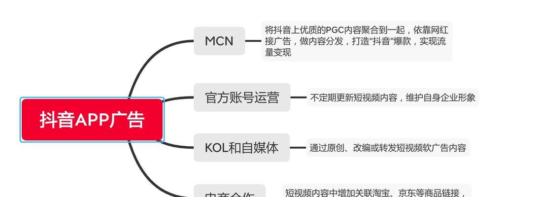 抖音搬运评级申诉攻略（如何合规搬运视频并申诉低级评级）