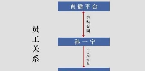 抖音保税仓直播管理规则大揭秘（掌握抖音保税仓直播规则，让你的直播更顺利）