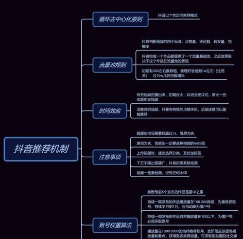 抖音限流怎么办？继续发作品的秘诀（应对抖音限流，如何让你的作品获得更多曝光？）