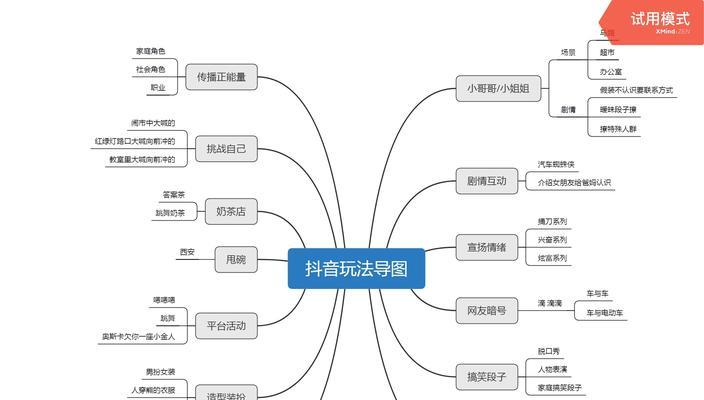 抖音橱窗店铺等级要求（了解抖音橱窗店铺等级的条件和要求）