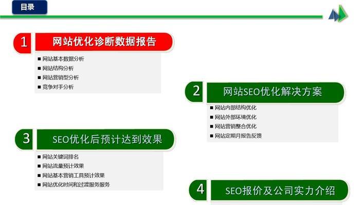 企业网站优化（企业网站SEO策略之争）