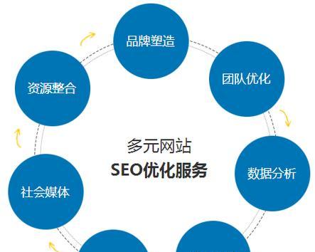 企业网站SEO优化技巧大全（如何让企业网站排名更靠前？）