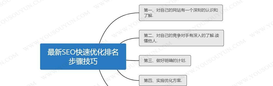 如何快速提升企业新站的SEO排名？（八个方法帮助企业新站获得更好的搜索引擎排名）