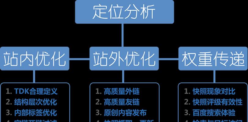 企业营销型网站建设的趋势（探究数字化转型下企业网站建设的发展方向）