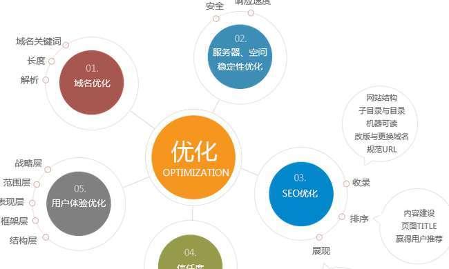 企业优化的关键点（提高效率、降低成本、增加收入——实现企业优化的三大要点）