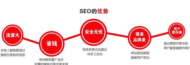 企业为何要做SEO优化？（SEO优化对企业的意义以及优势）