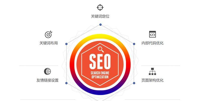 企业做SEO优化的明显反馈（从排名、流量和转化三方面解析SEO优化的价值）