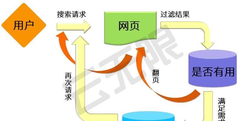 企业SEO优化推广的四个发展过程（探索企业SEO推广的发展历程及未来趋势）