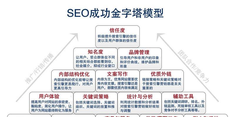 SEOer的成功之路（成为成功的SEOer，你需要拥有这三种心态）