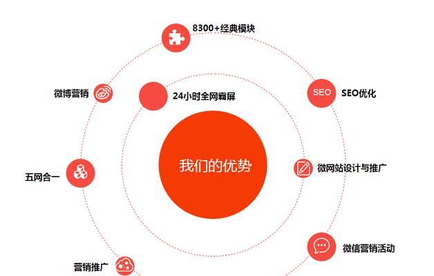 电商网站网络营销策略剖析（如何应对市场变化，优化网站营销？）