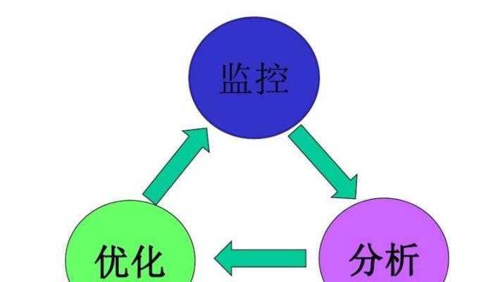 浅谈企业进行营销型网站建设的费用组成部分（探究网站建设费用的构成及影响因素）