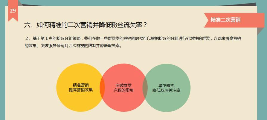 浅谈企业进行营销型网站建设的费用组成部分（探究网站建设费用的构成及影响因素）