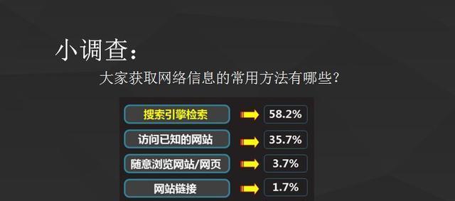 网站改版和301永久重定向的重要性（优化用户体验与SEO效果的两全之策）