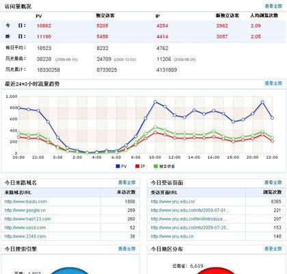 浅谈网站排名和流量问题（优化提升排名，内容营销增加流量）