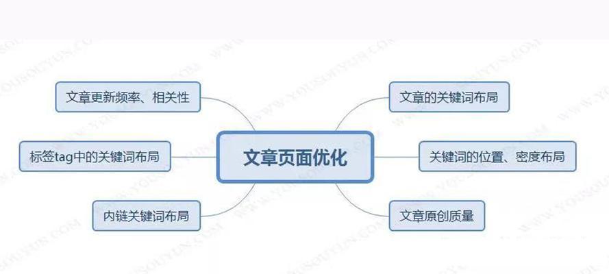 探讨网站页面词频和密度对SEO的影响（了解合理的词频和密度，优化网站SEO排名）