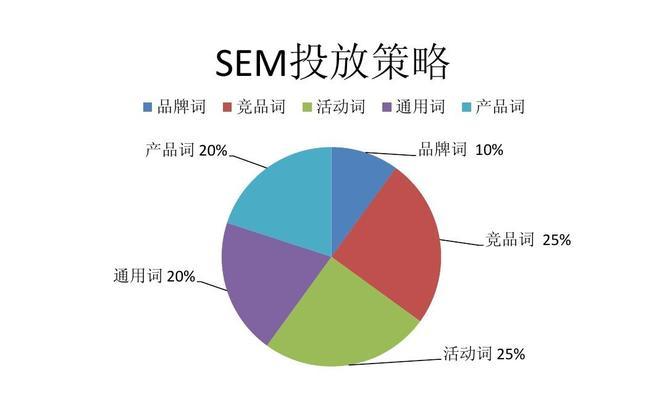 浅谈营销型网站建设（一般步骤和注意事项）