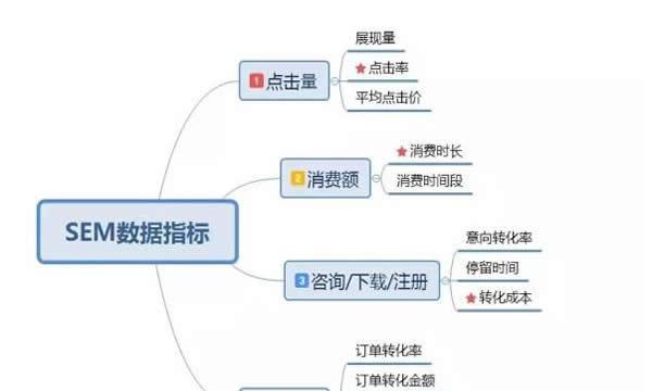 营销型网站建设的价值体现（四个方面解析，助力企业营销）