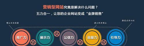 浅析导致企业营销型网站效果差的几大原因（如何解决企业营销型网站效果差的问题）