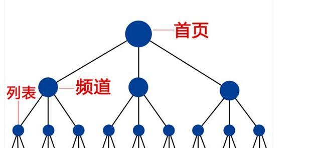 网站地图对百度SEO优化的重要性（为什么你需要一个完善的网站地图来提升你的SEO排名？）