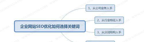 中小企业如何提升SEO优化排名（技巧与流程详解，让你的网站更上一层楼）