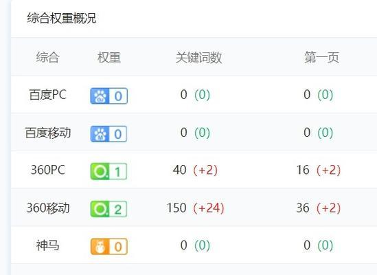 强引蜘蛛如何爬取网页？（从抓取策略到数据分析，一探强引蜘蛛的秘密）