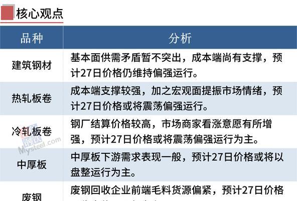 掌握事件营销，让你的网站流量瞬间飙升（撬开网站流量上涨乏力的魔咒，从事件营销做起）