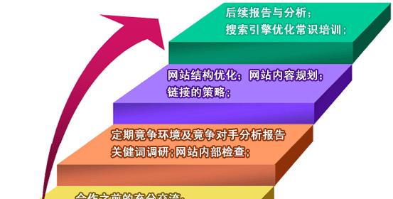 青岛SEO网站外部优化攻略（掌握SEO技巧，让外部优化更高效）