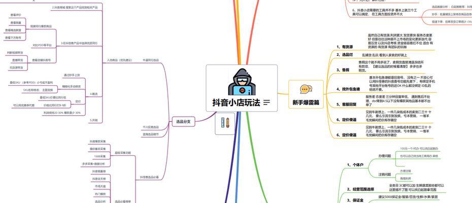 如何办理个体户营业执照？（详解抖音个体户营业执照办理流程及注意事项）