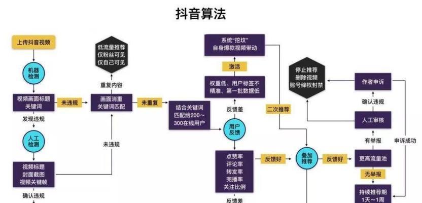 抖音购物车商品分享社区规范（如何规范分享商品与交流互动）