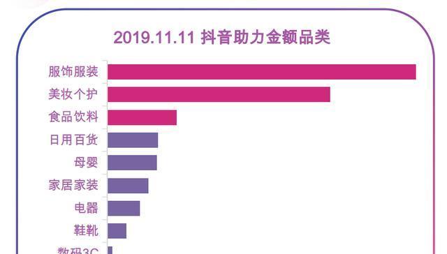 抖音购物车使用指南（找到抖音购物车，省心购物买好物）