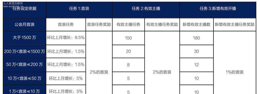 抖音官方补贴400元，领取攻略大揭秘！（哪里可以领取？有哪些条件？你需要知道的全部信息！）