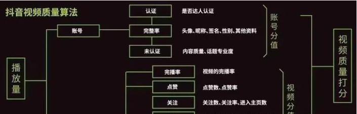 抖音好物推荐，逛街从此无压力（快速了解流行好物，轻松购买省时省力）