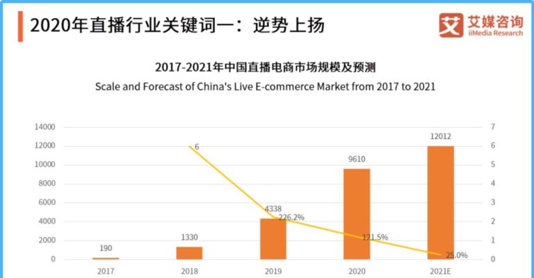 探究抖音电商模式（抖音电商模式解析，以“社交电商”为）