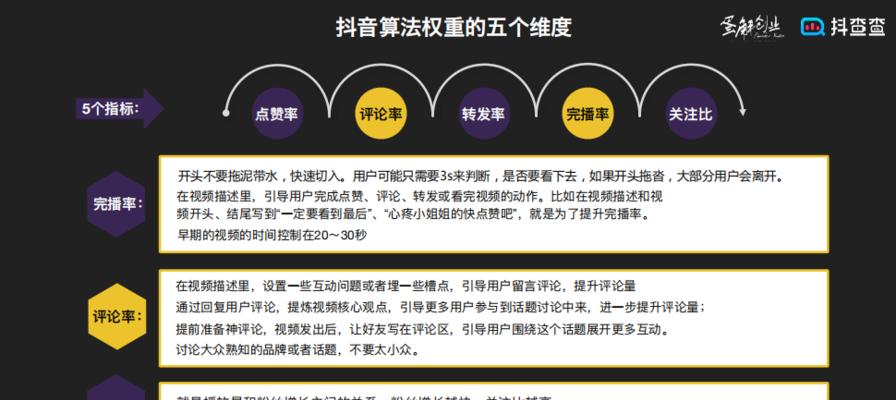 探究抖音电商模式（抖音电商模式解析，以“社交电商”为）