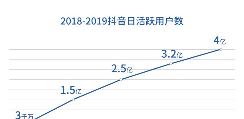 如何打开抖音数据罗盘？（教你轻松掌握抖音数据分析）