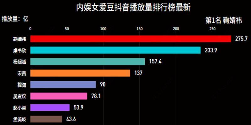 如何打开抖音数据罗盘？（教你轻松掌握抖音数据分析）