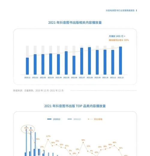 如何打开抖音数据罗盘？（教你轻松掌握抖音数据分析）