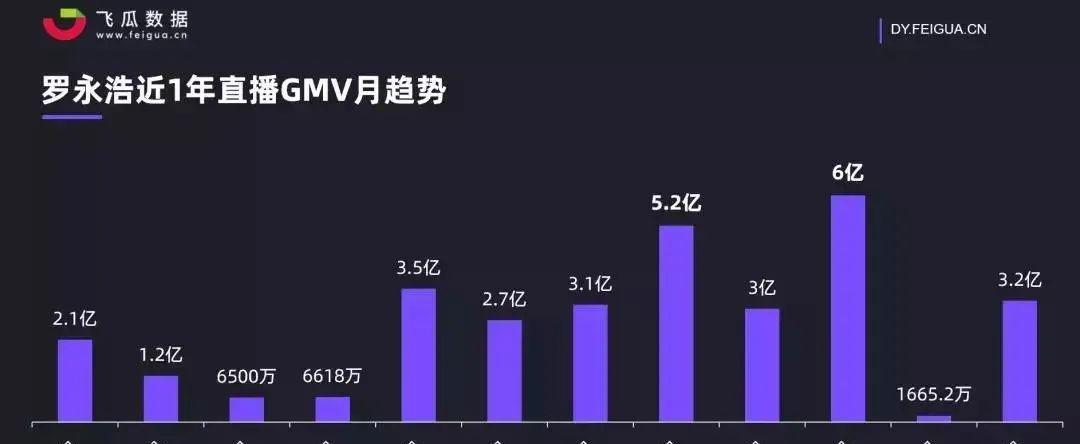 抖音数据罗盘（打造营销利器，抢占移动社交市场先机）