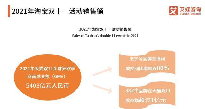 抖音双11预售攻略（揭秘抖音双11预售玩法，省钱又省心）