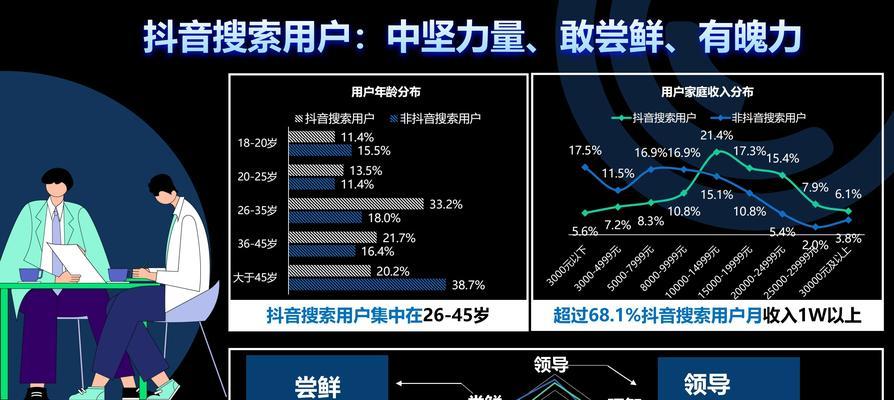 抖音搜索排名规则解析（从搜索算法到优化，带你看透抖音搜索排名）