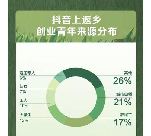 深度剖析抖音体验政策的数据背后（深度剖析抖音体验政策的数据背后）