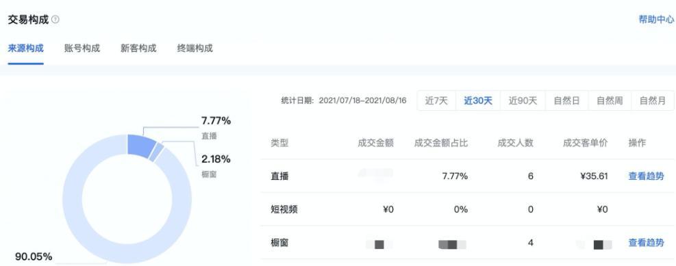 深度剖析抖音体验政策的数据背后（深度剖析抖音体验政策的数据背后）