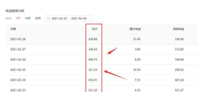 抖音突然给我10万播放量，该如何应对？