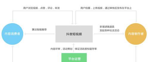 抖音团购功能开通条件（了解抖音团购功能的开通要求及相关说明）