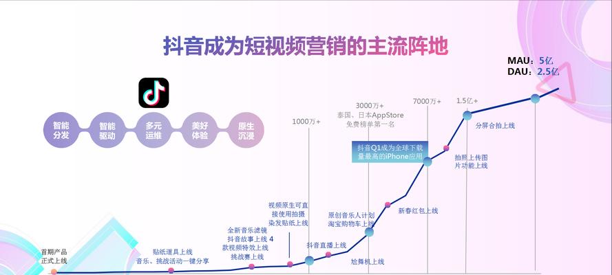 抖音推广别人的店铺攻略（利用抖音推广，帮助店家提高销量和知名度）