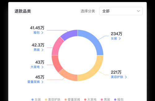 抖音退款遇到商家不处理该如何应对？（教你轻松应对退款中的商家狡辩，保障自己的权益）